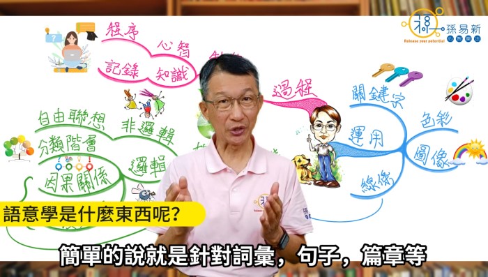 MindMappingMiddle Video 5