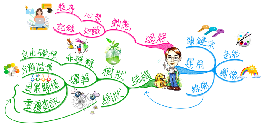 MindMapping intro 00